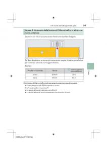 Lexus-IS200t-III-3-manuale-del-proprietario page 317 min