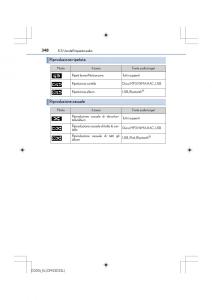 Lexus-IS200t-III-3-manuale-del-proprietario page 348 min