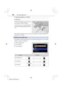 Lexus-IS200t-III-3-manuale-del-proprietario page 382 min