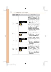 Lexus-IS200t-III-3-manuale-del-proprietario page 534 min