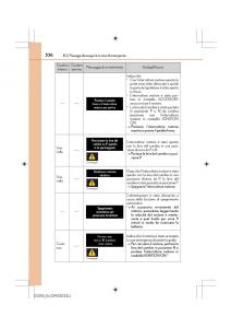 Lexus-IS200t-III-3-manuale-del-proprietario page 536 min