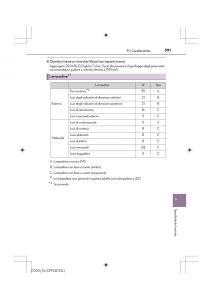 Lexus-IS200t-III-3-manuale-del-proprietario page 591 min