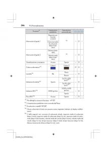 Lexus-IS200t-III-3-manuale-del-proprietario page 596 min