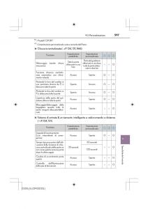 Lexus-IS200t-III-3-manuale-del-proprietario page 597 min