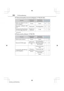 Lexus-IS200t-III-3-manuale-del-proprietario page 598 min