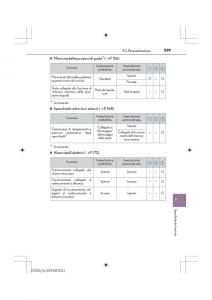 Lexus-IS200t-III-3-manuale-del-proprietario page 599 min