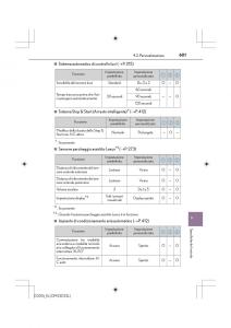 Lexus-IS200t-III-3-manuale-del-proprietario page 601 min