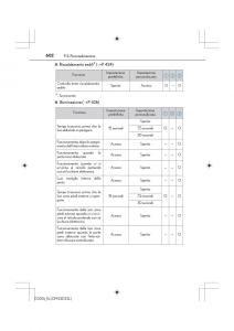 Lexus-IS200t-III-3-manuale-del-proprietario page 602 min