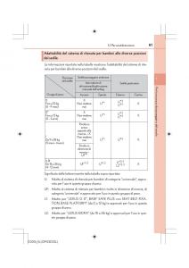 Lexus-IS200t-III-3-manuale-del-proprietario page 61 min