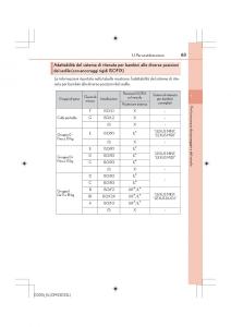 Lexus-IS200t-III-3-manuale-del-proprietario page 63 min