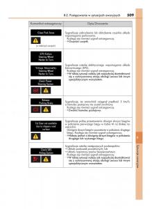 Lexus-IS200t-III-3-instrukcja-obslugi page 509 min