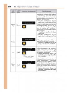 Lexus-IS200t-III-3-instrukcja-obslugi page 518 min