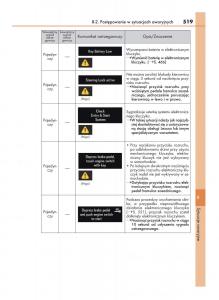 Lexus-IS200t-III-3-instrukcja-obslugi page 519 min