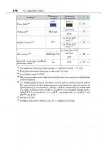 Lexus-IS200t-III-3-instrukcja-obslugi page 578 min