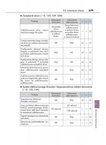 Lexus-IS200t-III-3-instrukcja-obslugi page 579 min