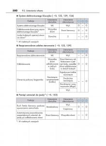 Lexus-IS200t-III-3-instrukcja-obslugi page 580 min