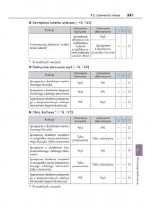 Lexus-IS200t-III-3-instrukcja-obslugi page 581 min