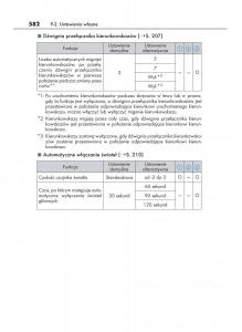 Lexus-IS200t-III-3-instrukcja-obslugi page 582 min