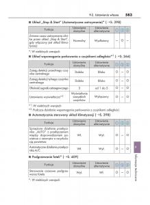 Lexus-IS200t-III-3-instrukcja-obslugi page 583 min