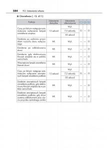 Lexus-IS200t-III-3-instrukcja-obslugi page 584 min