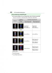 Lexus-IS200t-III-3-instruktionsbok page 242 min