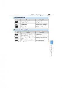 Lexus-IS200t-III-3-instruktionsbok page 307 min