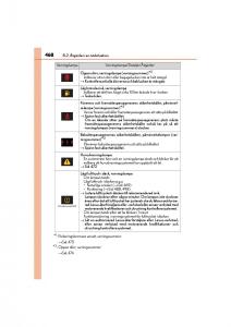 Lexus-IS200t-III-3-instruktionsbok page 468 min