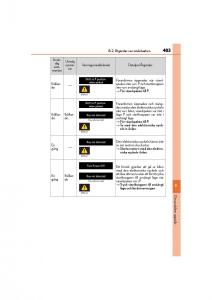 Lexus-IS200t-III-3-instruktionsbok page 483 min