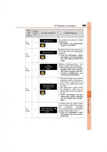 Lexus-IS200t-III-3-instruktionsbok page 485 min