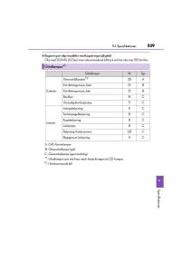 Lexus-IS200t-III-3-instruktionsbok page 539 min