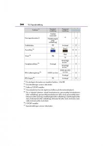 Lexus-IS200t-III-3-instruktionsbok page 544 min