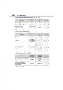 Lexus-IS200t-III-3-instruktionsbok page 546 min