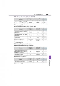 Lexus-IS200t-III-3-instruktionsbok page 549 min