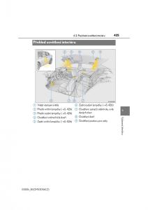 Lexus-IS300h-III-3-navod-k-obsludze page 425 min