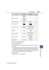 Lexus-IS300h-III-3-navod-k-obsludze page 593 min