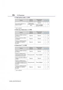 Lexus-IS300h-III-3-navod-k-obsludze page 596 min