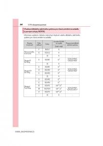 Lexus-IS300h-III-3-navod-k-obsludze page 64 min