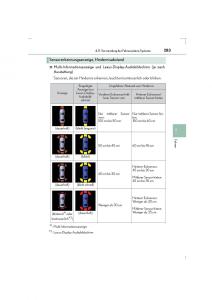 Lexus-IS300h-III-3-Handbuch page 283 min