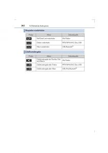 Lexus-IS300h-III-3-Handbuch page 362 min