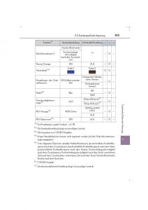 Lexus-IS300h-III-3-Handbuch page 613 min