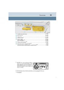 Lexus-IS300h-III-3-owners-manual page 23 min