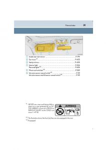 Lexus-IS300h-III-3-owners-manual page 31 min