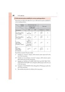 Lexus-IS300h-III-3-owners-manual page 62 min