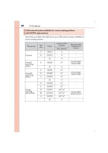 Lexus-IS300h-III-3-owners-manual page 64 min