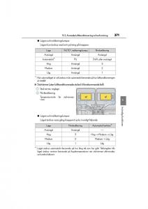 Lexus-GS-F-IV-4-instruktionsbok page 371 min