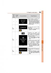 Lexus-GS-F-IV-4-instruktionsbok page 503 min