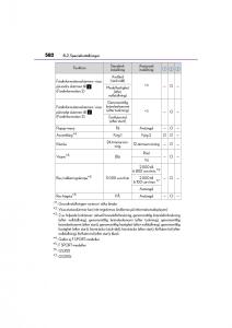 Lexus-GS-F-IV-4-instruktionsbok page 582 min