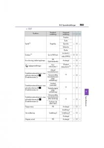Lexus-GS-F-IV-4-instruktionsbok page 583 min