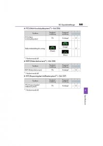 Lexus-GS-F-IV-4-instruktionsbok page 585 min