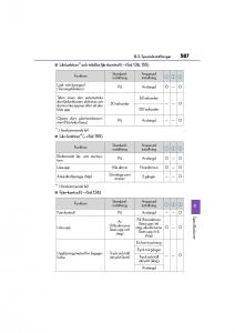 Lexus-GS-F-IV-4-instruktionsbok page 587 min